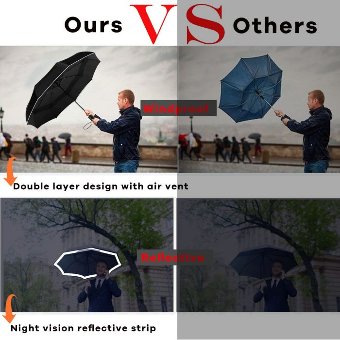 Custom umbrella Compact Travel Umbrella  Windproof Collapsible 10 RIBS Auto - Image 6